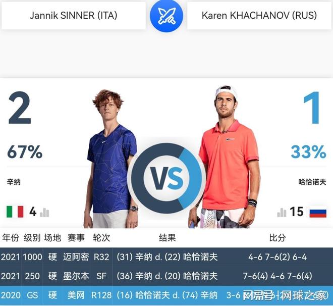 帶著7歲和 帶著7歲和