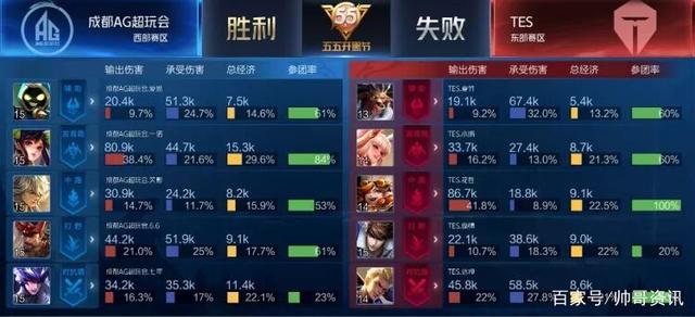 一个合适的 一个合适的